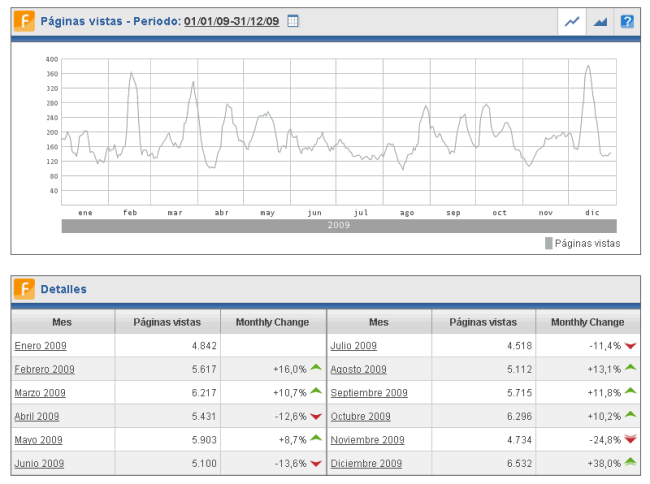 Image:Nuestros números en 2009. Gracias a todos ¡¡¡