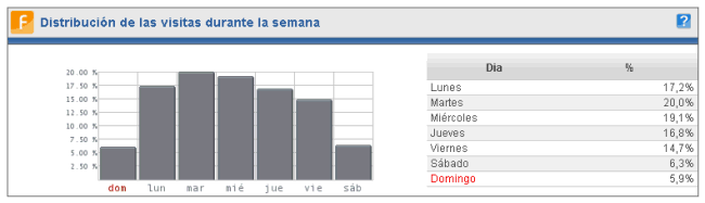 Image:Nuestros números en 2009. Gracias a todos ¡¡¡