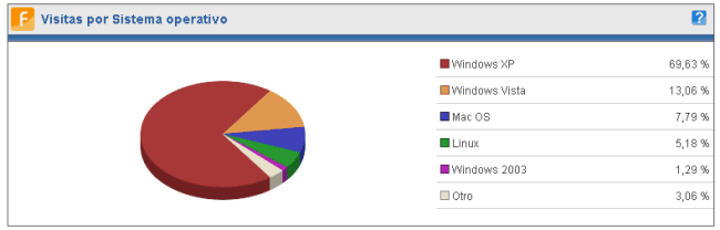 Image:Nuestros números en 2009. Gracias a todos ¡¡¡