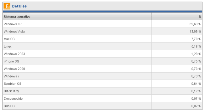 Image:Nuestros números en 2009. Gracias a todos ¡¡¡