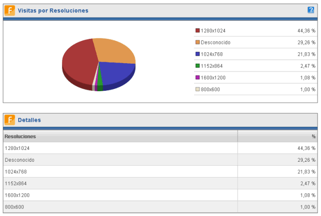 Image:Nuestros números en 2009. Gracias a todos ¡¡¡