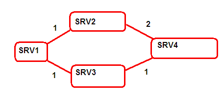 Image:Cómo ver las tablas que utiliza la Tarea Router