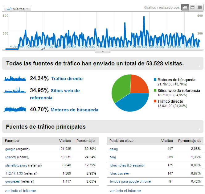 Image:Se acaba 2010 algunos datos, y lo que viene en 2011